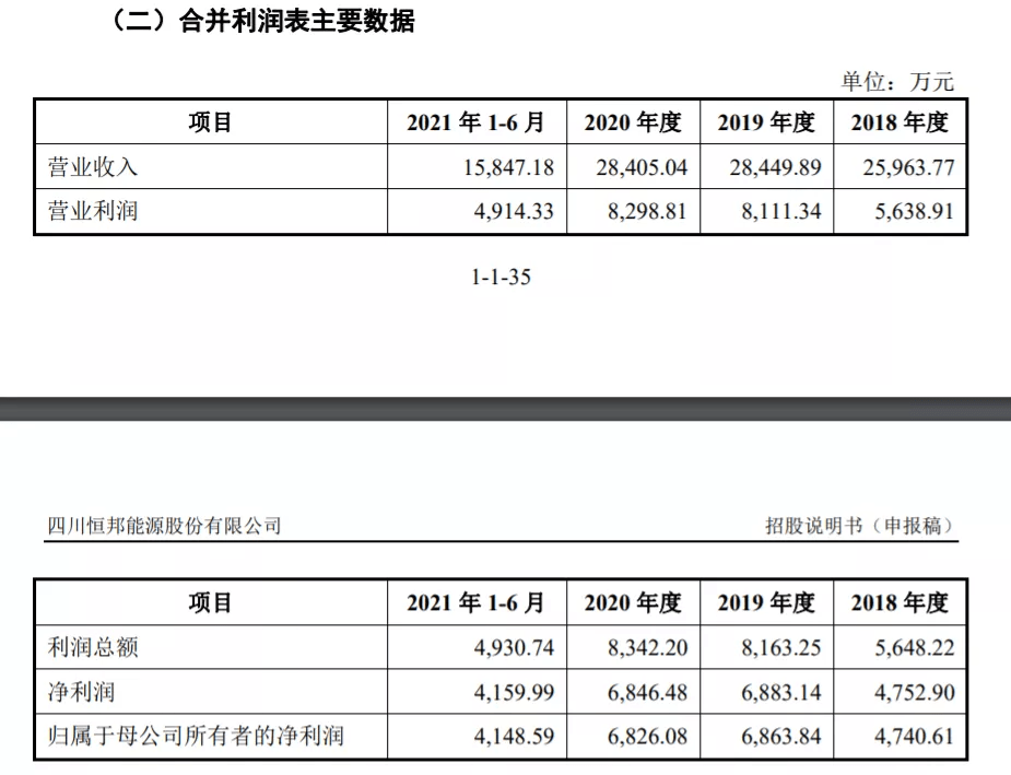 A股6家公司终止上市，盛禾生物、汽车街通过聆讯 | IPO观察