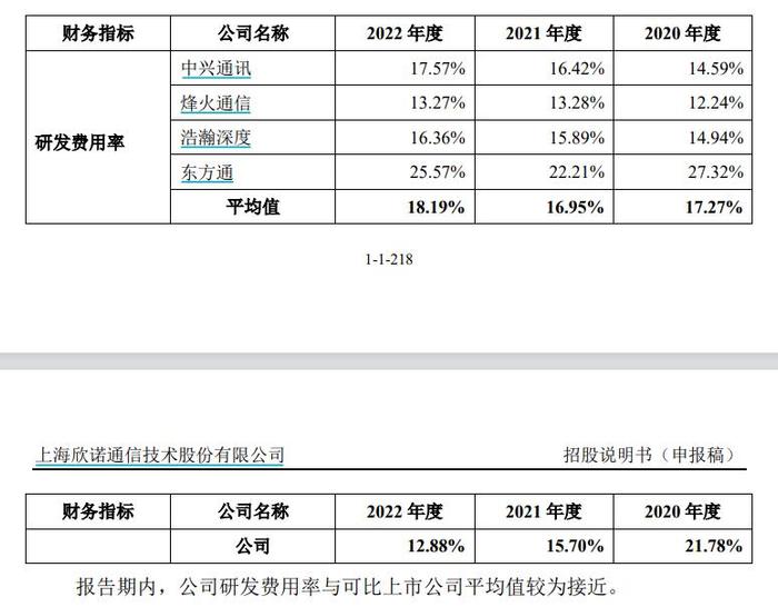 A股6家公司终止上市，盛禾生物、汽车街通过聆讯 | IPO观察