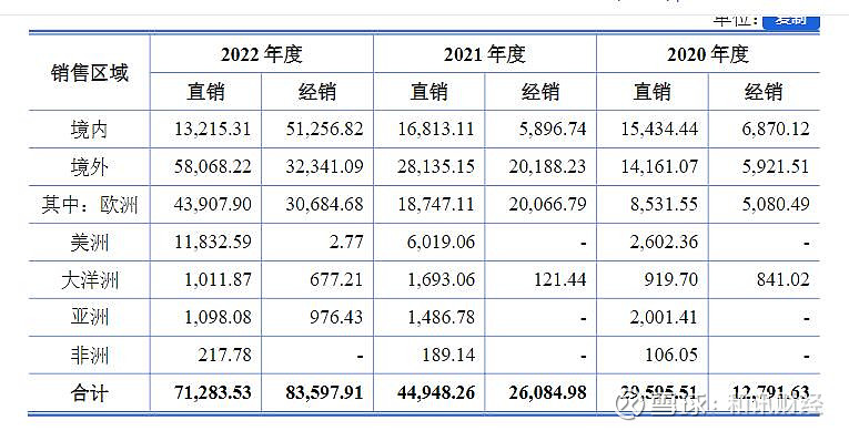 A股6家公司终止上市，盛禾生物、汽车街通过聆讯 | IPO观察