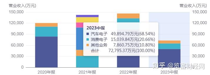 银邦股份再融资：此前重大投资业绩严重不及预期，本次募投项目诸多关键假设指标测算合理性较低