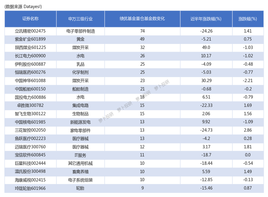 电子行业资金流出榜：立讯精密等15股净流出资金超亿元