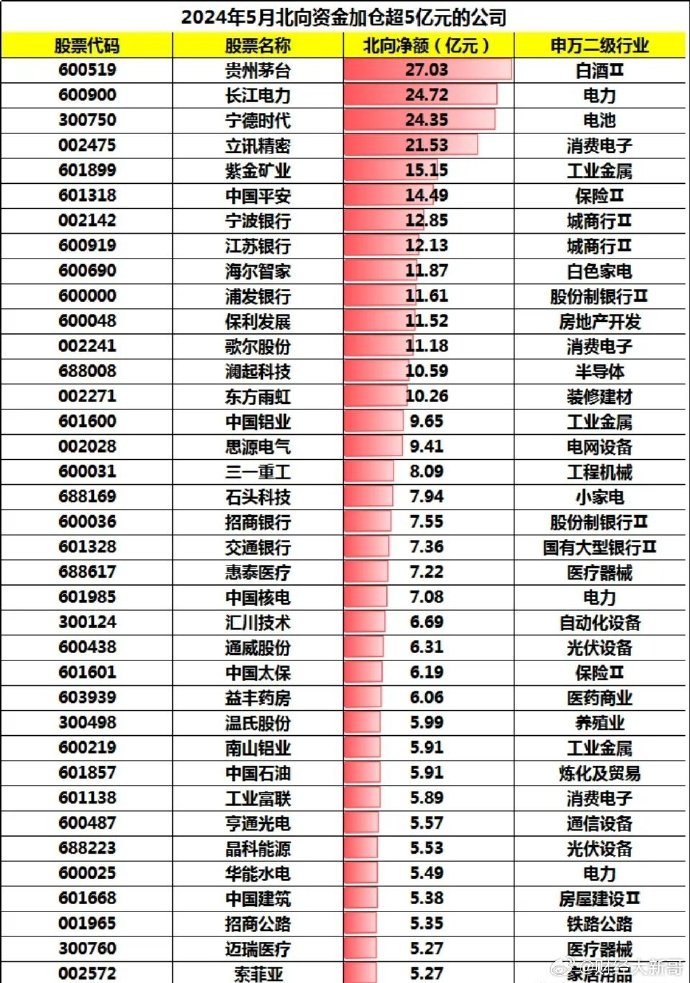 电子行业资金流出榜：立讯精密等15股净流出资金超亿元