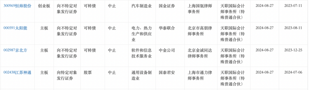 京北方再融资：过于优异营收增长背后诸多潜在经营风险涌动，前次募投项目遭遇变故不断，此次募投项目仍疑点重重