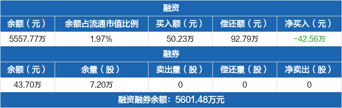 无线传媒换手率42.56%，龙虎榜上机构买入1987.38万元，卖出472.89万元