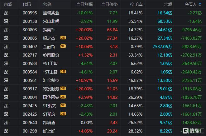 润和软件龙虎榜数据（10月11日）