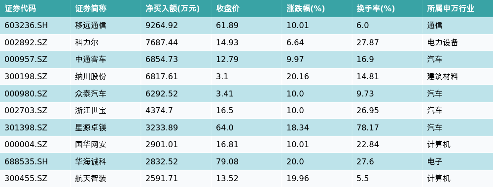 C强邦10月11日龙虎榜数据