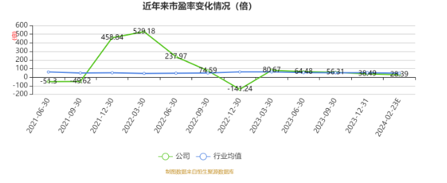 天坛生物业绩快报：前三季度净利同比增长18.52%