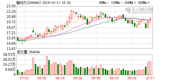 华海诚科10月11日龙虎榜数据