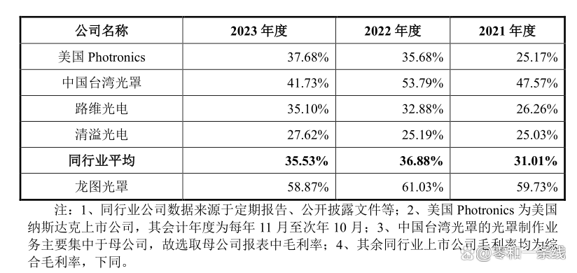 龙图光罩龙虎榜数据（10月11日）