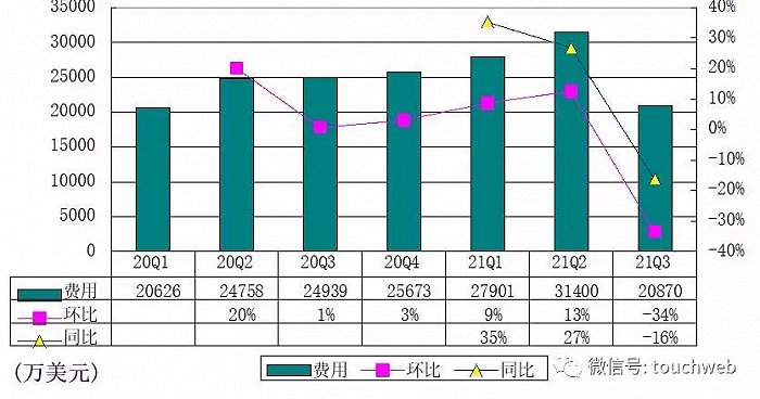 亚威股份：首次回购约368万股 总金额约2944万元