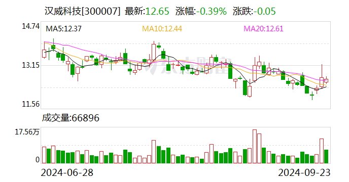 华光新材：股东拟减持不超49.1万股公司股份