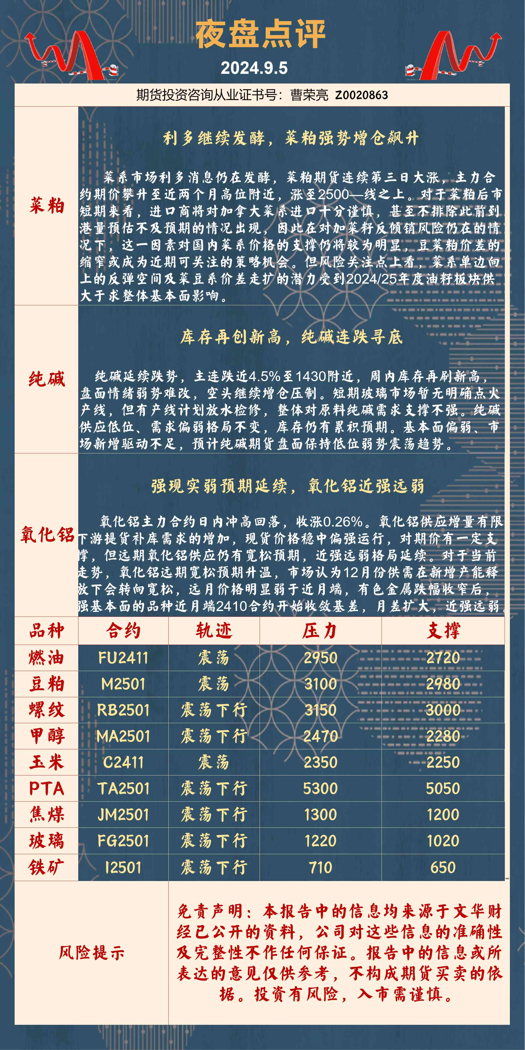 国内期货夜盘收盘 纯碱涨超6%