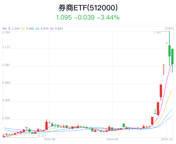 国泰君安、海通证券最新公告！