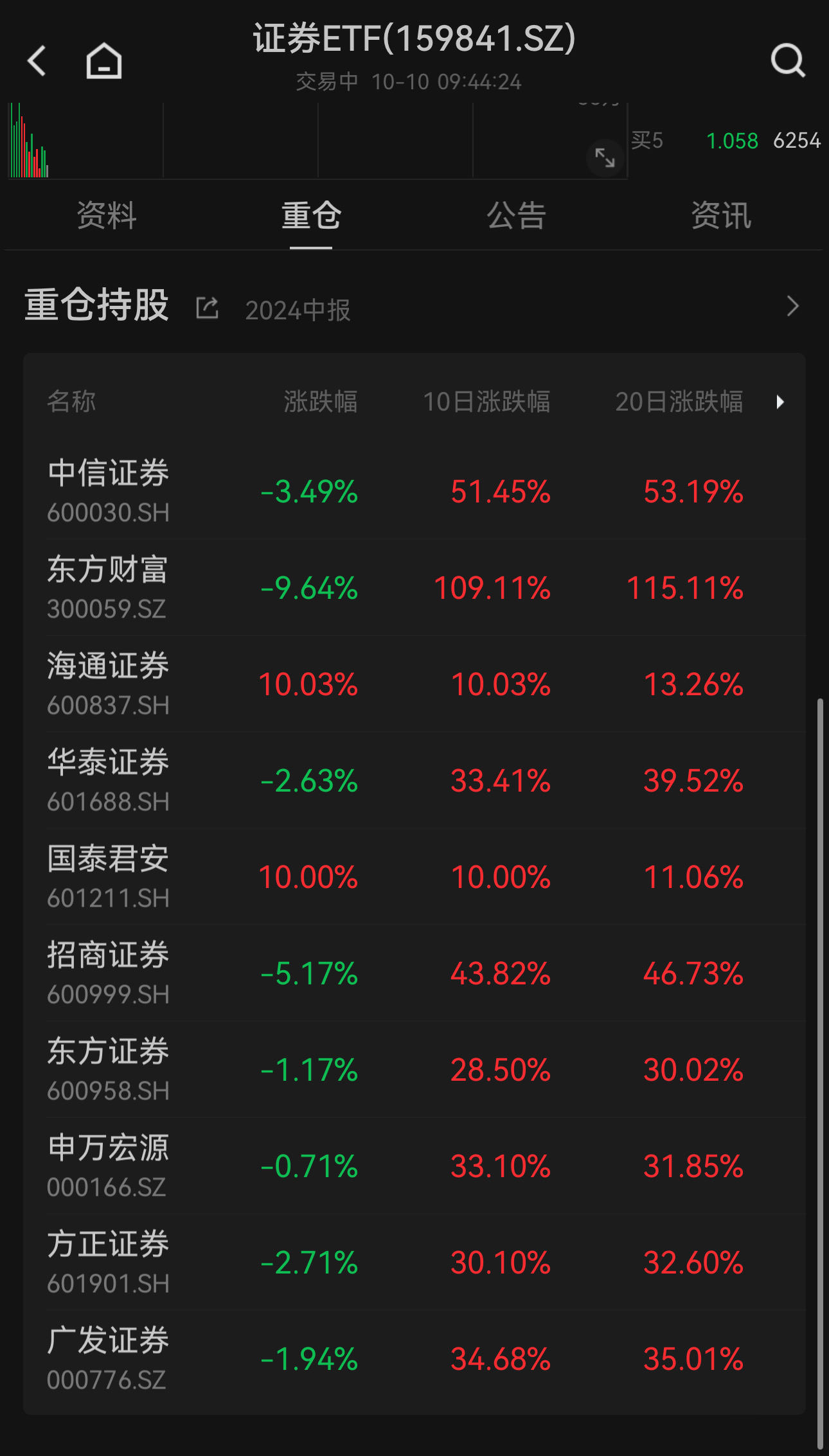 国泰君安、海通证券最新公告！