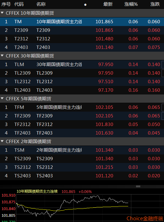 "信用债前几天的下跌基本回来了"！债市企稳了吗？