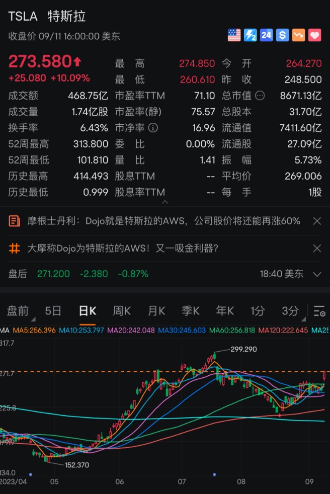 全线大涨！最新宣布：上调