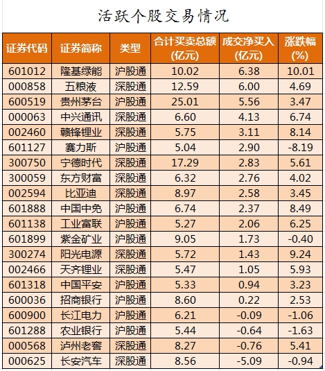 社会服务行业本周资金流出榜：17股净流出资金超亿元