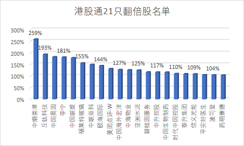 2302家公司股权存在质押，累计质押市值2.60万亿元