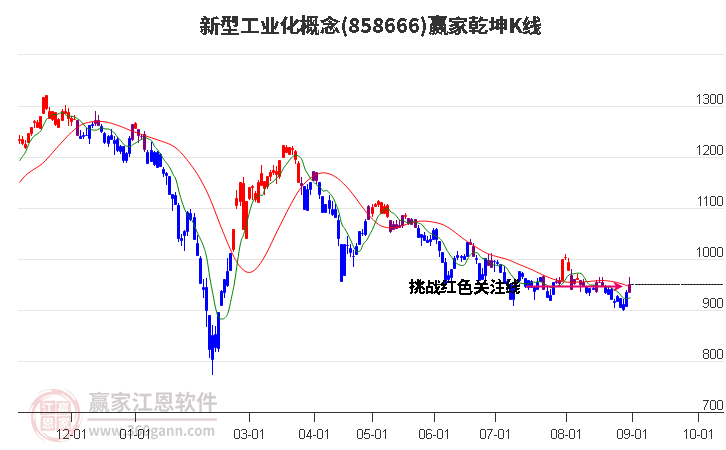 计算机行业一周净流出资金652.10亿元，137股净流出资金超亿元