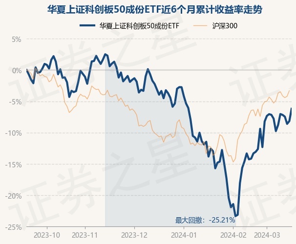 2只上证科创板50成份指数ETF成交额环比增超50%