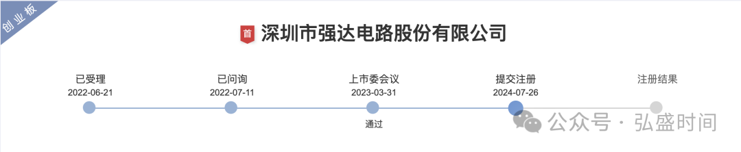 强达电路创业板IPO:高达一百二十余项财务数据和指标呈现规律性变化，营业收入疑点多，业务真实性与报表可靠性均可能存巨大疑问