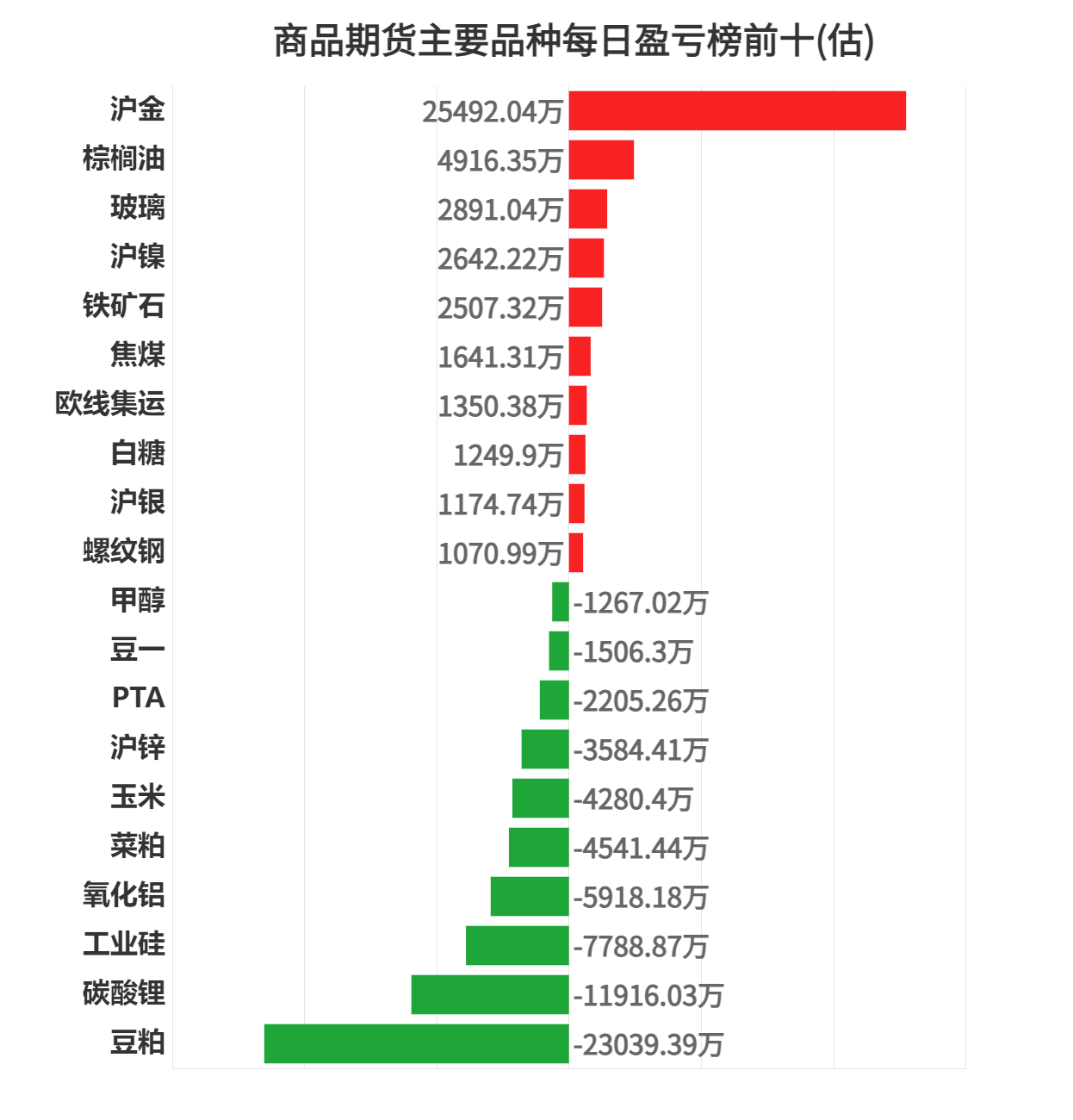 非银金融行业今日净流入资金3.42亿元，东方财富等6股净流入资金超5000万元