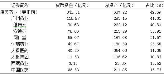 非银金融行业资金流出榜：锦龙股份等12股净流出资金超5000万元