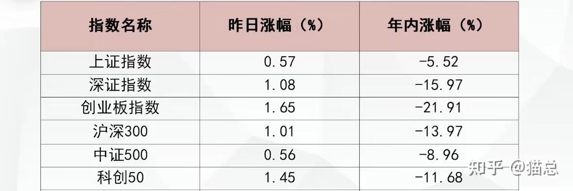 纳斯达克中国金龙指数涨幅扩大至10%