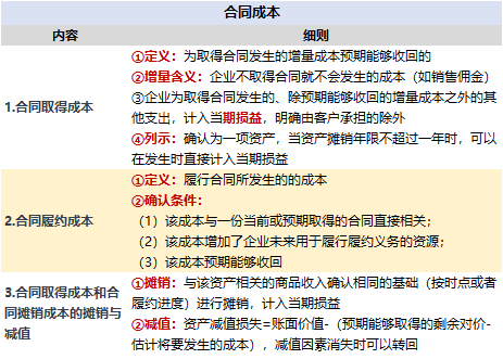 沃文特IPO坚持不撤材料的背后：大量收入成本数据呈现规律性变化