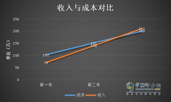 沃文特IPO坚持不撤材料的背后：大量收入成本数据呈现规律性变化