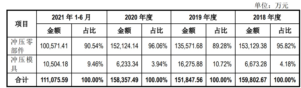 人身险中介手回集团拟登港交所，科创板时隔近50天再迎过会 | IPO观察