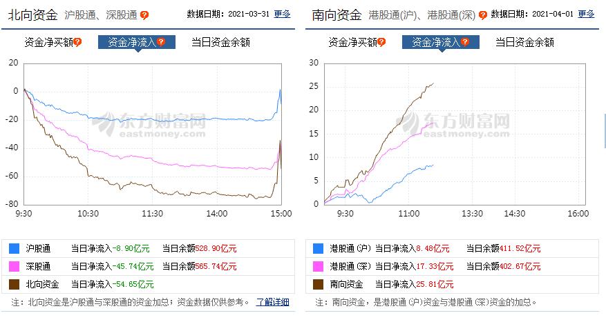 午评：创业板指涨2.21% PEEK材料、消费概念等大涨