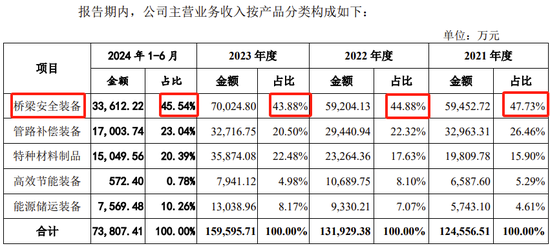 汉兴能源与一实控人前夫颇多“交集”