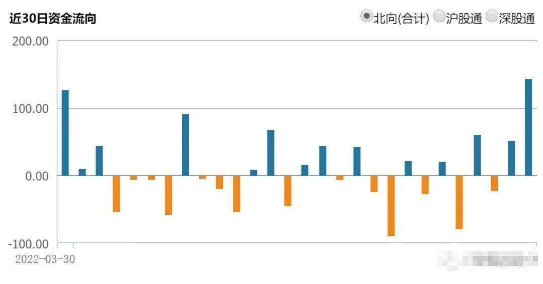 公用事业行业12月10日资金流向日报