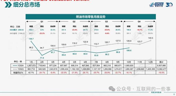 中国汽车流通协会：11月全国二手车市场交易量178.56万辆，环比增长4.33%