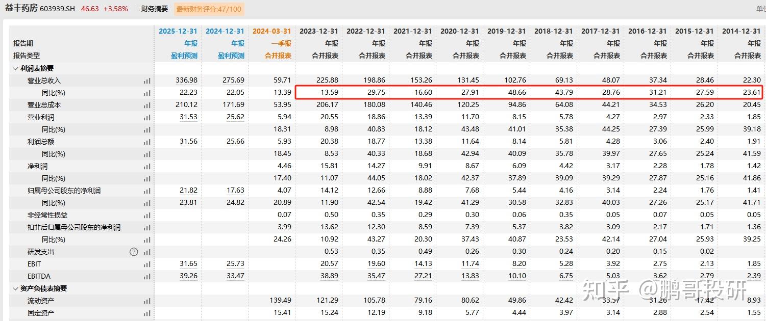 唱响A股好公司系列伟星新材：高质量成长的塑料管道业龙头