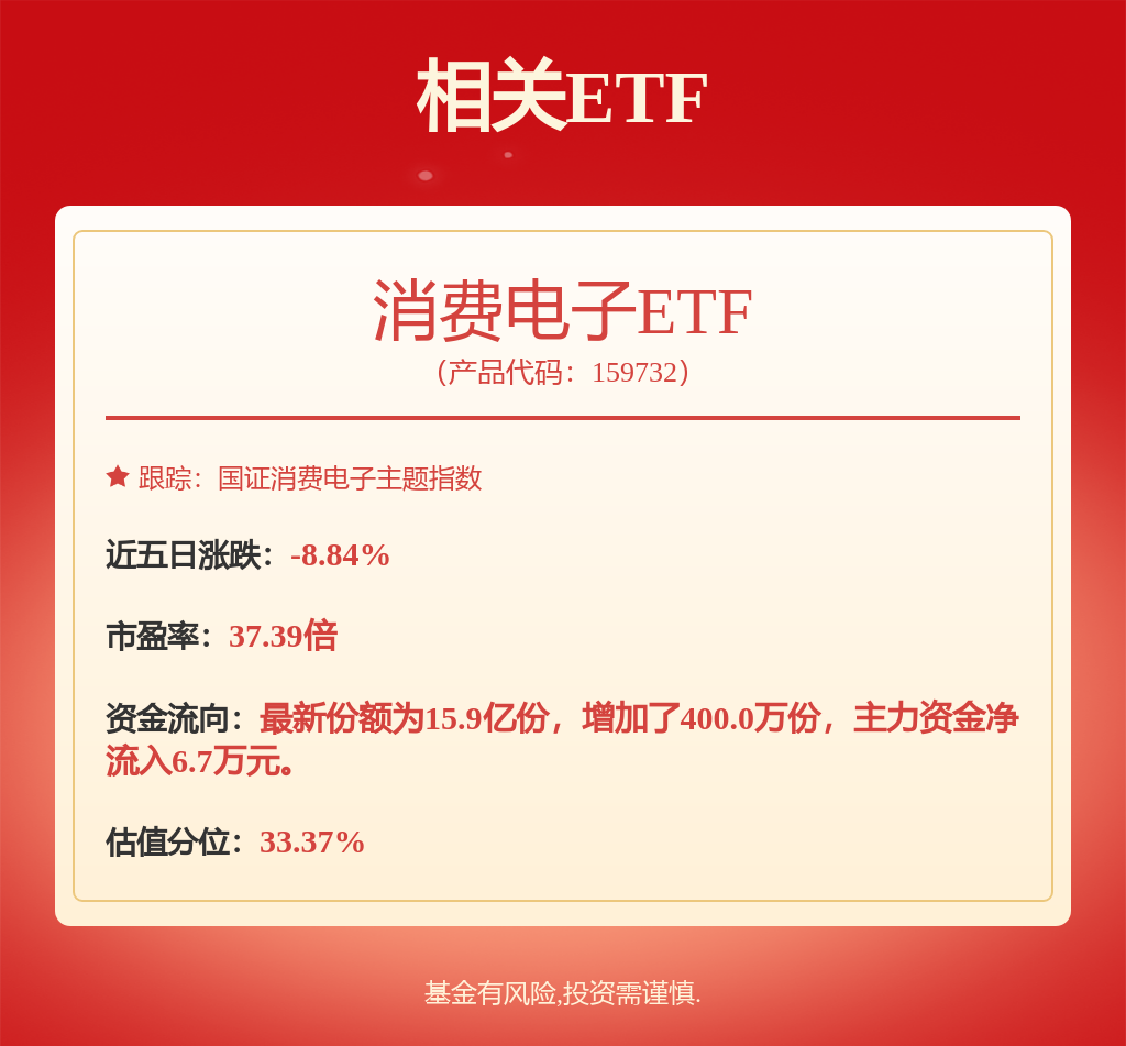 29.73亿主力资金净流入，AI眼镜概念涨3.66%