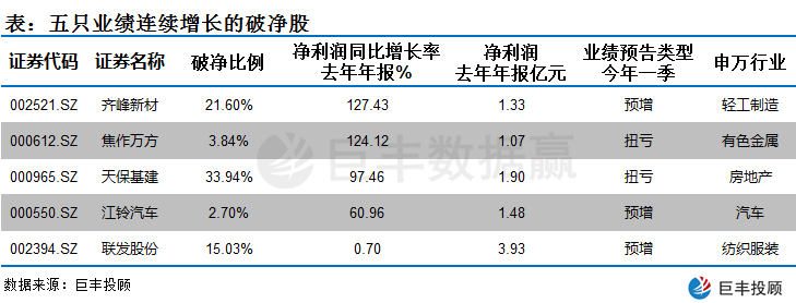 百元股数量达81只 ，较上一日增加3只