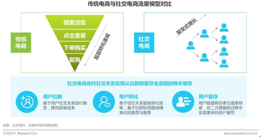 拼多多概念涨4.68%，主力资金净流入21股