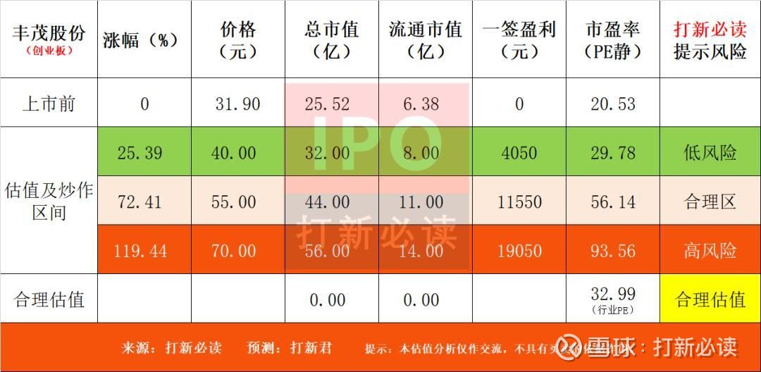 丰茂股份：获得汽车传动系统零部件项目定点