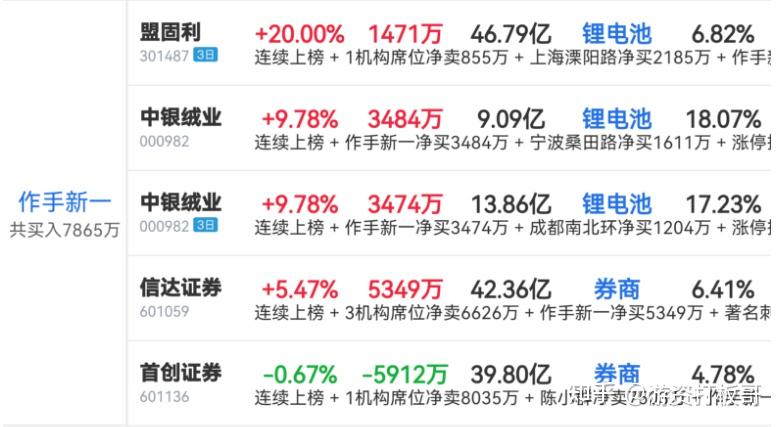 开开实业12月20日龙虎榜数据