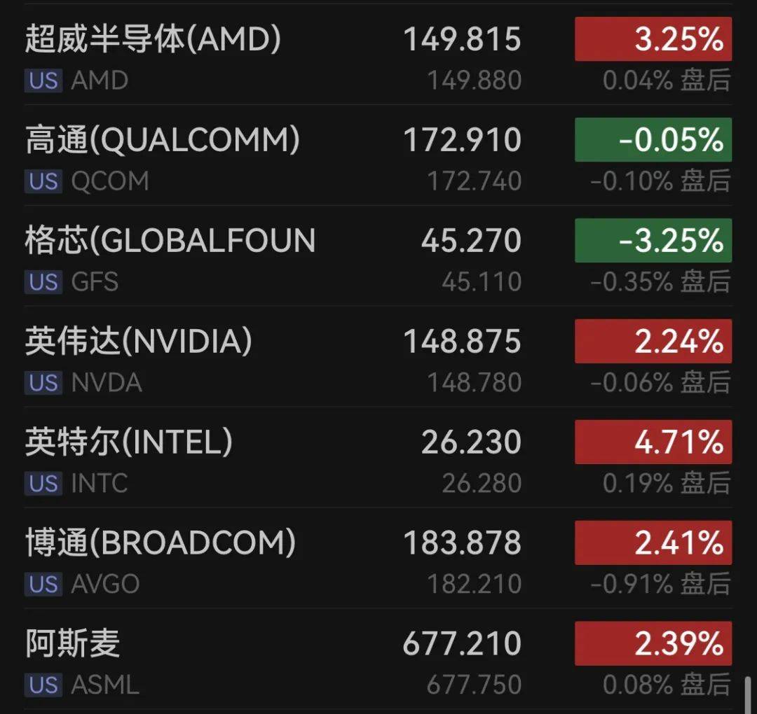 国家大基金持股概念上涨3.65%，10股主力资金净流入超亿元