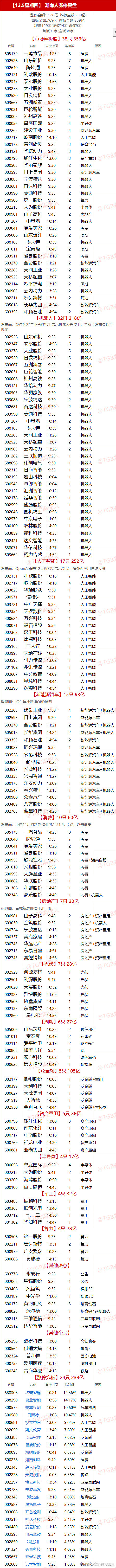 数据复盘丨电子、商贸零售等行业走强，尾盘主力资金抢筹利欧股份等，龙虎榜机构净买入8股