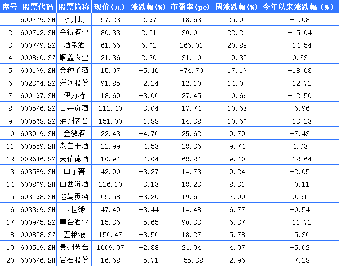 15.87亿主力资金净流入，同花顺中特估100概念涨0.52%