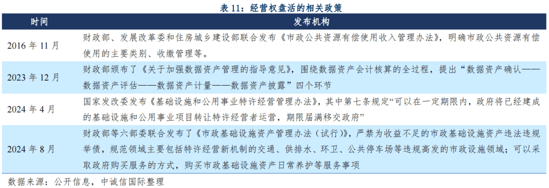 国家发改委：严禁在盘活存量资产过程中新增地方政府隐性债务等各类风险