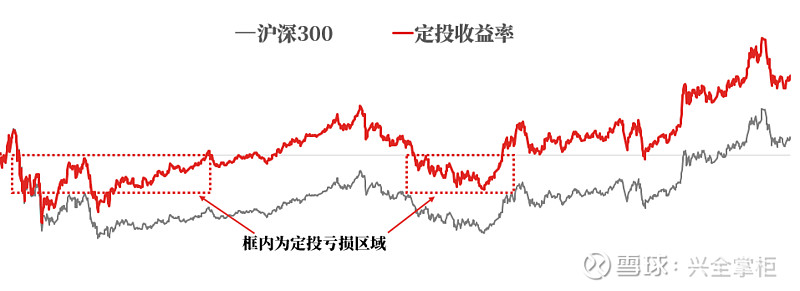 最后1天！不及时操作可能亏损30%