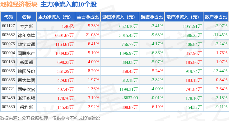 锦和商管1月9日龙虎榜数据