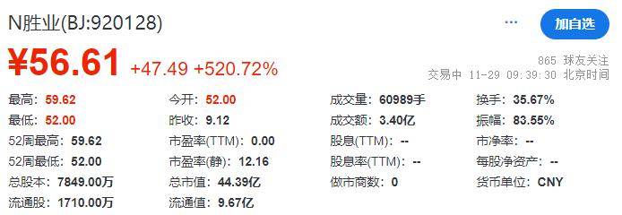 胜业电气IPO：资金压力巨大之下大额支出频现、疑涉资金体外循环