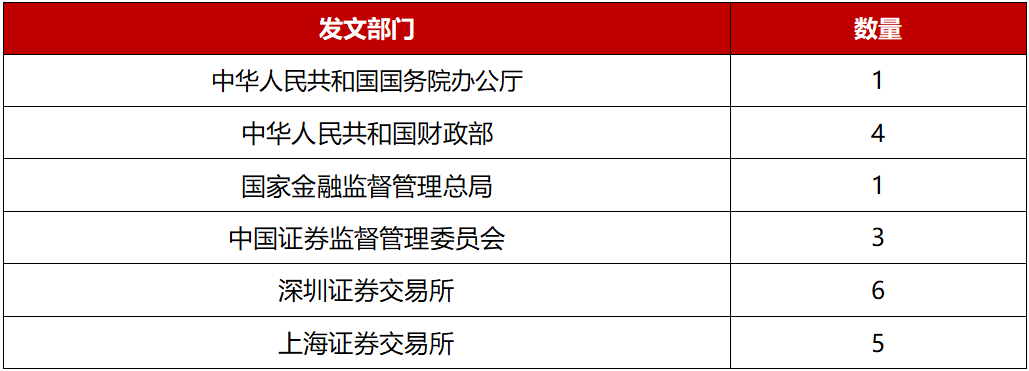 最新！财政部、证监会，联合发文！