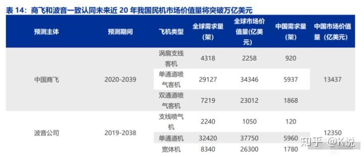 81家机构相聚中国飞机城，中航西飞深入推进市值管理，产融互动共创未来